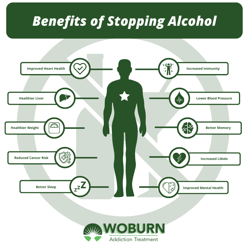What happens to your body after 3 weeks no alcohol?